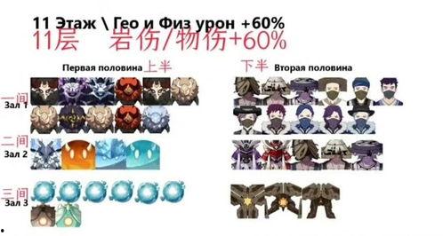 深渊阵容爆料大全最新,揭秘最新神秘英雄与战术策略  第2张